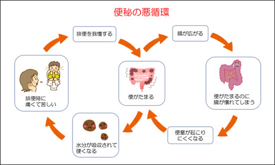 他に時差ボケが健康に影響を与える可能性はありますか?